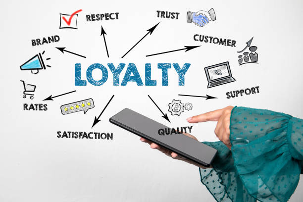 Loyalty saas