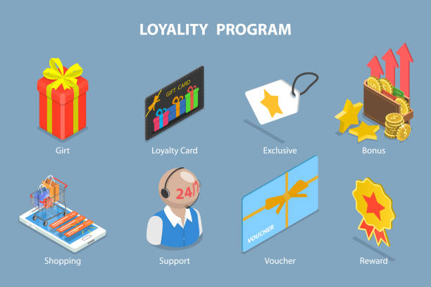restaurant customer loyalty program